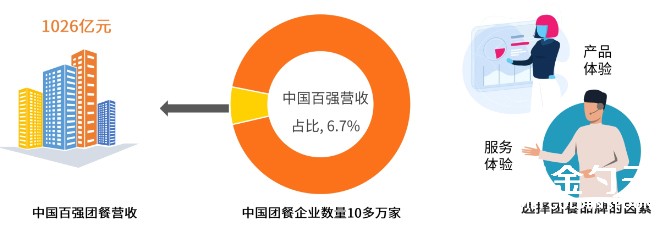 1647840913783528.jpg 團(tuán)餐品牌化.jpg