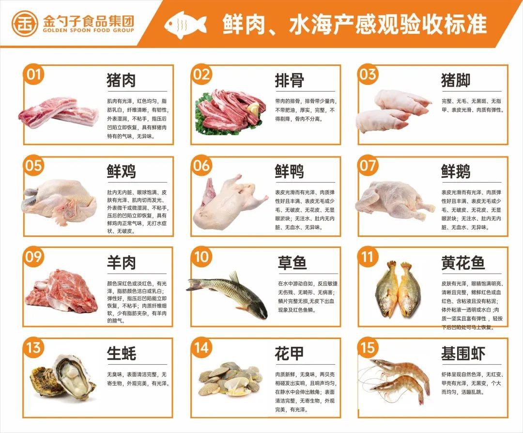 鮮肉、水海產(chǎn)類.jpg